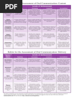 Rubric For The Assessment of Oral Communication: Content