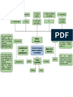 Mapa Mental Unidad 2 Fundamentos de Investigacion