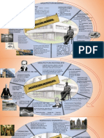 Arquitectura Moderna Infografia