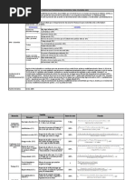 IPM Por Municipio y Dpto 2005 (Incidencias y Privaciones - F)