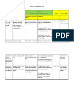 Individual Development Plan: Learning Objectives of The PD Program Intervention