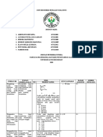 Rubrik Penilaian Soal Hots Autentik Kelompok 2