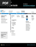 Azure Security Engineer Certification Journey