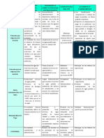 Mejoramiento de Agua Potable y Alcantarillado