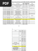 Lead Chart For Brdge