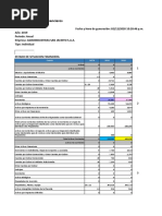 Agroindustrias San Jacinto S.A.A. Ratios Financieros