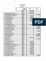 Kode Nama Akun Debet Kredit Saldo Normal