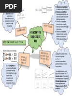 MAPA MENTAL DE CONCEPTOS BÁSICOS DE SEL - Rico Gallegos Julio Cesar