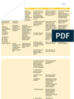 Assessment Diagnosis Planning Intervention Rationale Evaluation