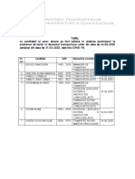 Tabel Dosare Admise Participare Examen Lector in Transportul Rutier În Data de 24.06.2020 Amânat Din Data de 31.03.2020