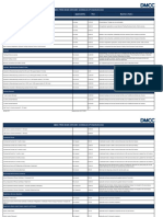 2020 DMCC FZ Services Schedule of Charges V.8.0