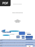 Mapa de Ideas NEUROTRANSMISORES