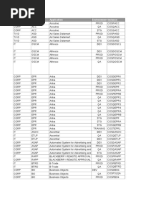 Database Passwords