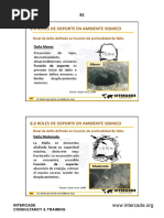 8.6 Roles de Soporte en Ambiente Sismico: Nivel de Daño Definido en Función de Profundidad de Falla