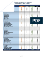 Quezon City Covid-19 Update: District 1