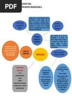 Mapa Mental Liderazgo