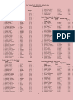 Resultados Pruebas 1ra Valida Nivel1