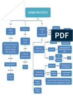 Principios de Sistema Privatista