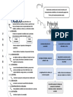 Mapa Conceptual Modelo Ecológico y Modelo de Cambio Social