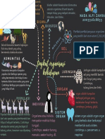 Mind Map Organisasi Kehidupan