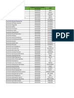 Lista Orase Glovo Site