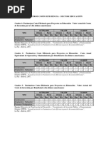 Param - Costo - Eficiencia S - Educacion