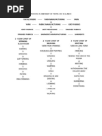 Process Flowchart of Textile at A Glance