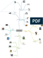 FUNDAMENTOS - CURRICULARES-mapa Mental