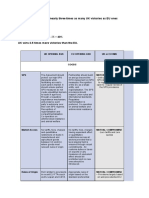 Government Analysis of The Deal Document