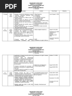 Grade 10 BUDGET OF WORK Science