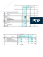 Unit Rate Comparision For DBST: Average