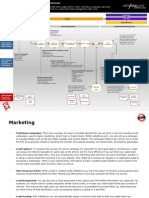 Sales Process Map