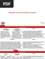 Mergers and Acquisitions