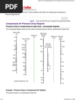 Compressed Air Pressure Drop Diagram