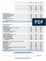 Petron TERM PAPER VERTICAL ANALYSIS