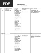 Actividad Sobre Las Bacterias