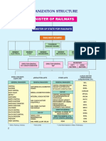 Organization Structure: Minister OF Railways