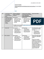 O Air Travel Pass (ATP) Reciprocal Green Lane Periodic Commuting Arrangement