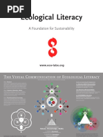 Ecological Literacy: A Foundation For Sustainability