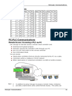 Connection PC TO PLC