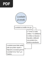 Esquema Pablo Gentile La Exclusión y La Escuela