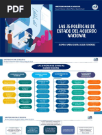 Las 35 Políticas de Estado Del Acuerdo Nacional