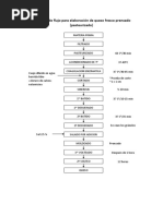 Diagrama de Flujo para Elaboración de Queso