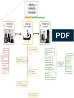 Fases de La Entrevista Psicológica