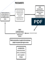 Ejemplo de Procesamiento Input-Output