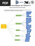 MODELOS DE NEGOCIOS POR INTERNET (Cuadro Sinoptico)