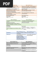 Mecanismos de Sustitución y Eliminación