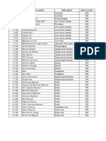 B. Daftar Akun Neraca Saldo