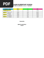 MPS - 4th Grading