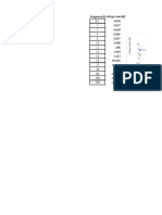 Frequency (KHZ) Vs Voltage Gain (DB)